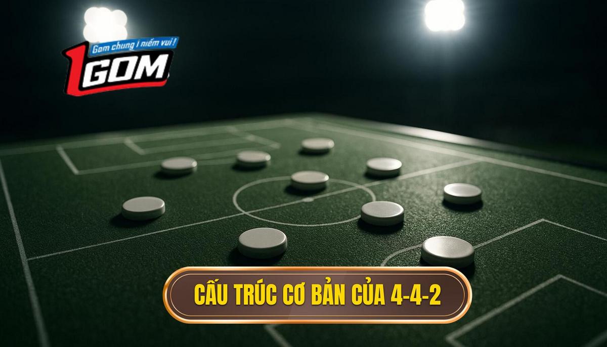 Sự cân bằng hoàn hảo_ Cấu trúc cơ bản của 4-4-2