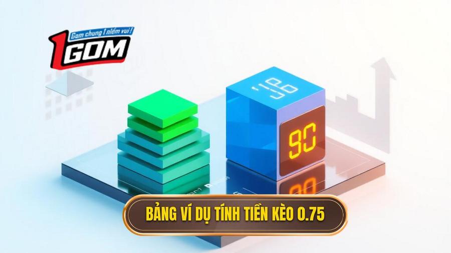 Bảng ví dụ minh họa cách tính tiền Kèo chấp 3/4 (0.75)