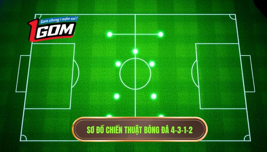 Sơ đồ chiến thuật bóng đá 4-3-1-2
