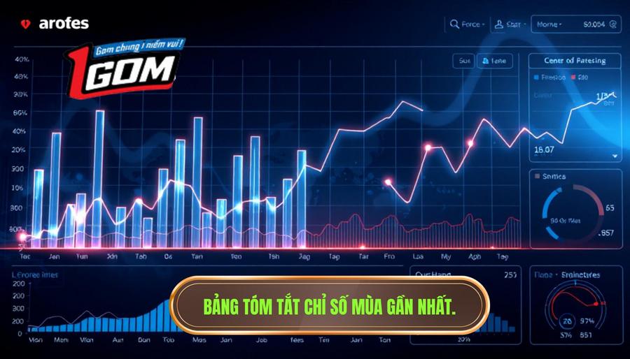 Top 10 cầu thủ hay nhất thế giới hiện nay: Những vị vua sân cỏ 3 Bảng tóm tắt chỉ số và thành tích (Dự kiến mùa giải gần nhất)